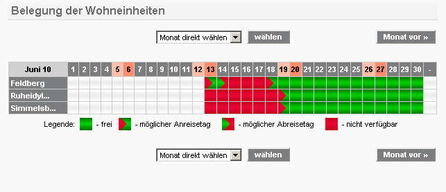 Belegung